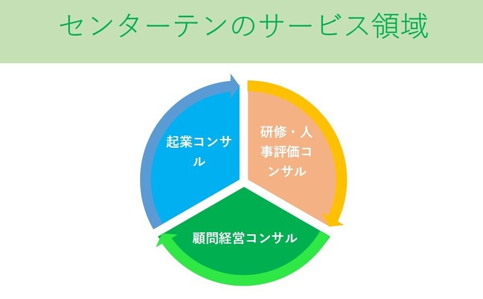 センターテンの事業領域_コピー