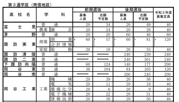 志望校予定調査書20211029
