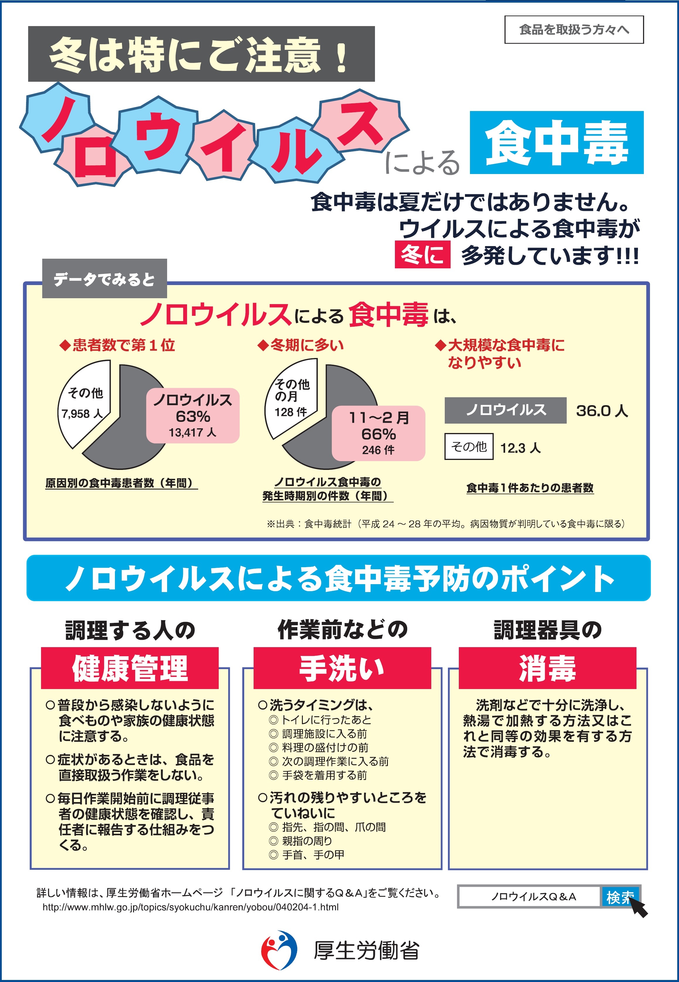 ノロウイルスにご注意を!