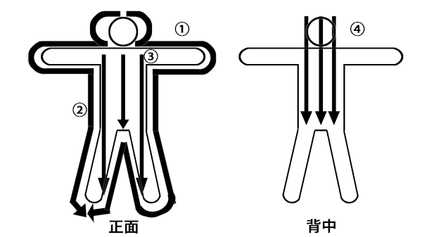 金属探知機検査ピクトグラム