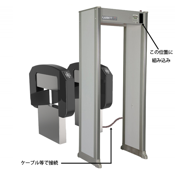 リレーモジュールの設置位置と開閉式入場ゲートの接続