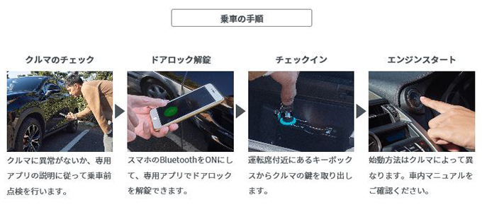 カーシェア乗車手順