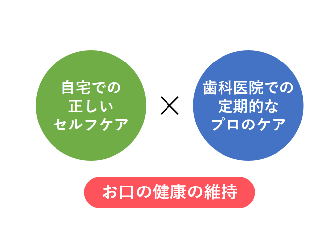 予防