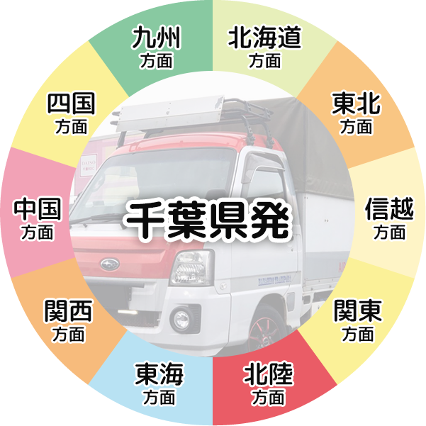 エアサス(パレット)精密機器配送コース