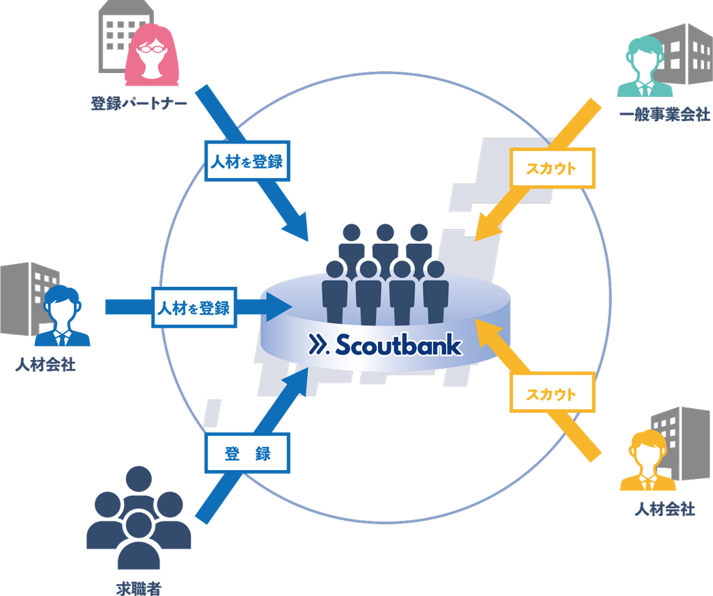 Scoutbank(スカウトバンク)