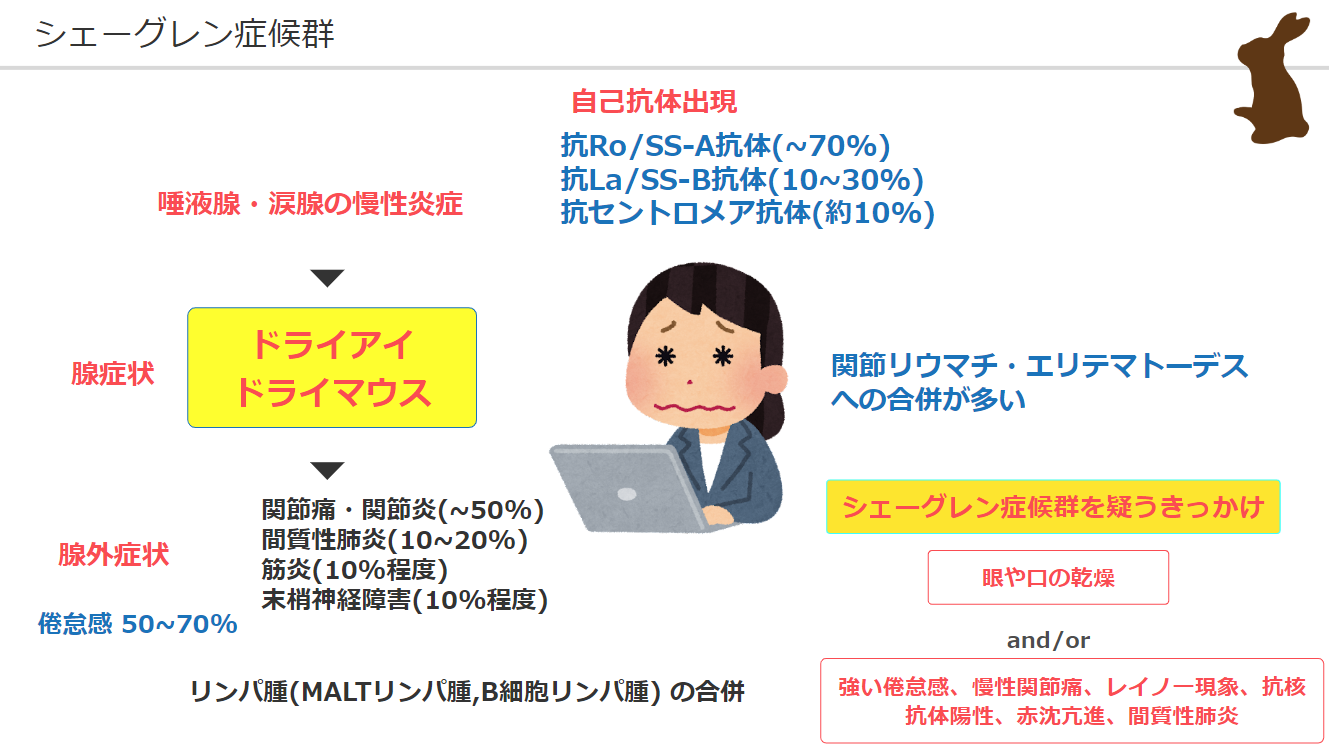 シェーグレン症候群 2024-05-27 161931