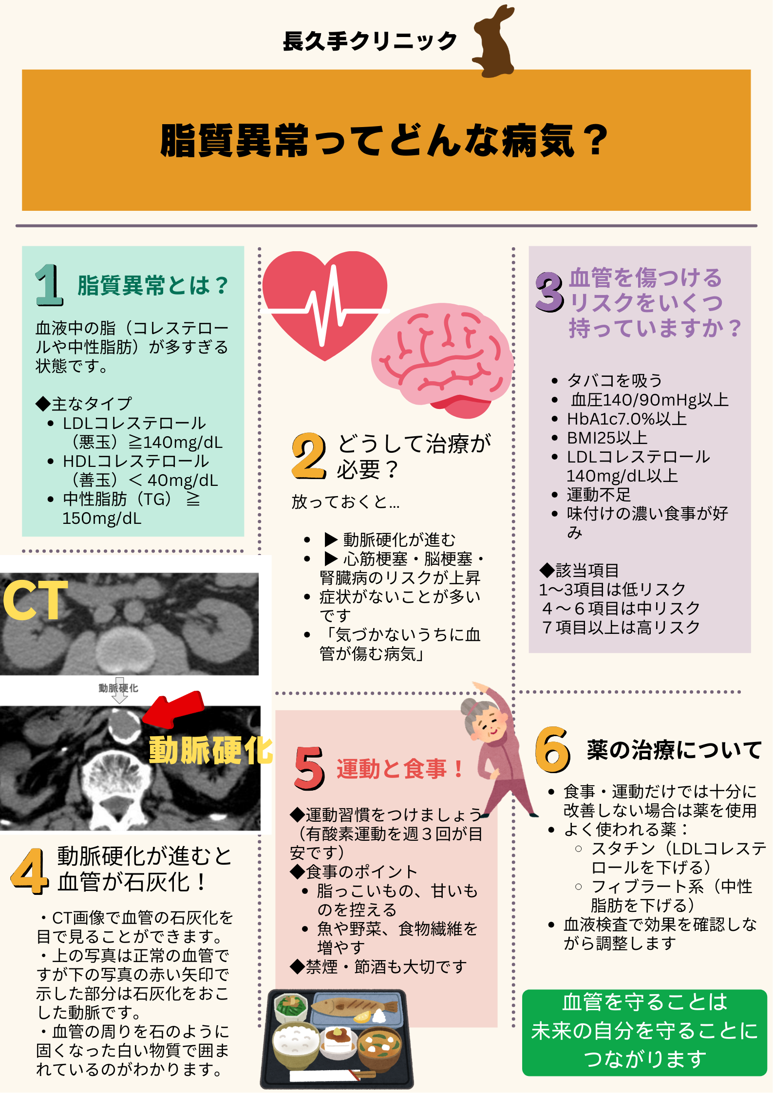 高脂血症・高LDL血症