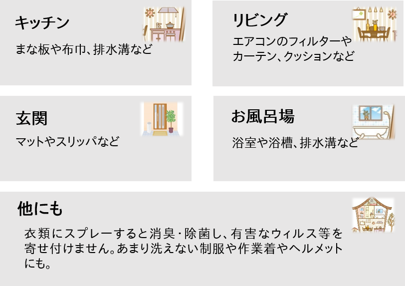 図13
