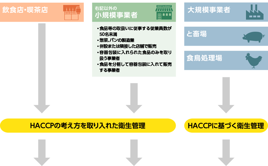 対象の具体的な区別(修正後)