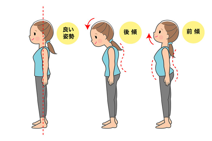 姿勢