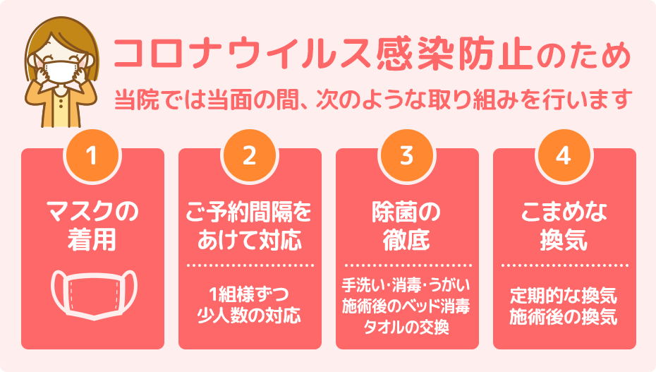 コロナ対策