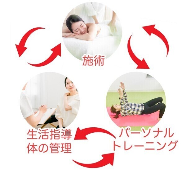 天王寺区 施術 トレーニング