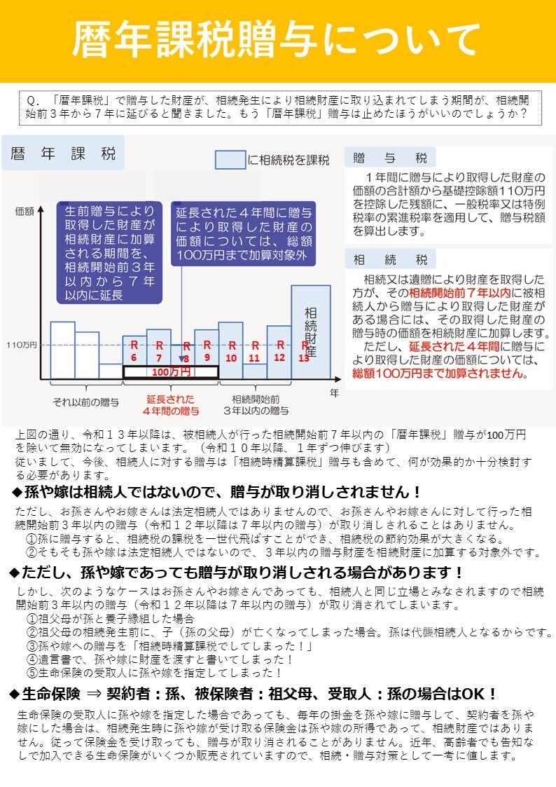 原_20240116_暦年贈与について