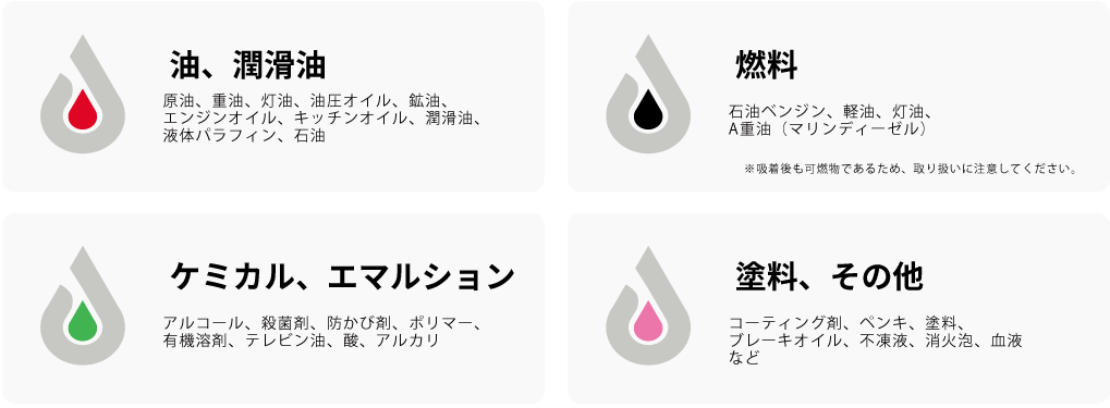 SORB®XTの特徴:吸収可能な液体が豊富
