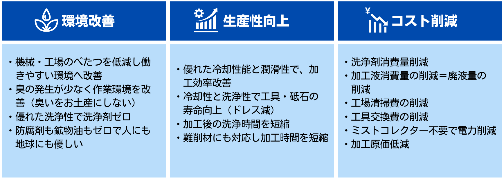 OilWaterメリット