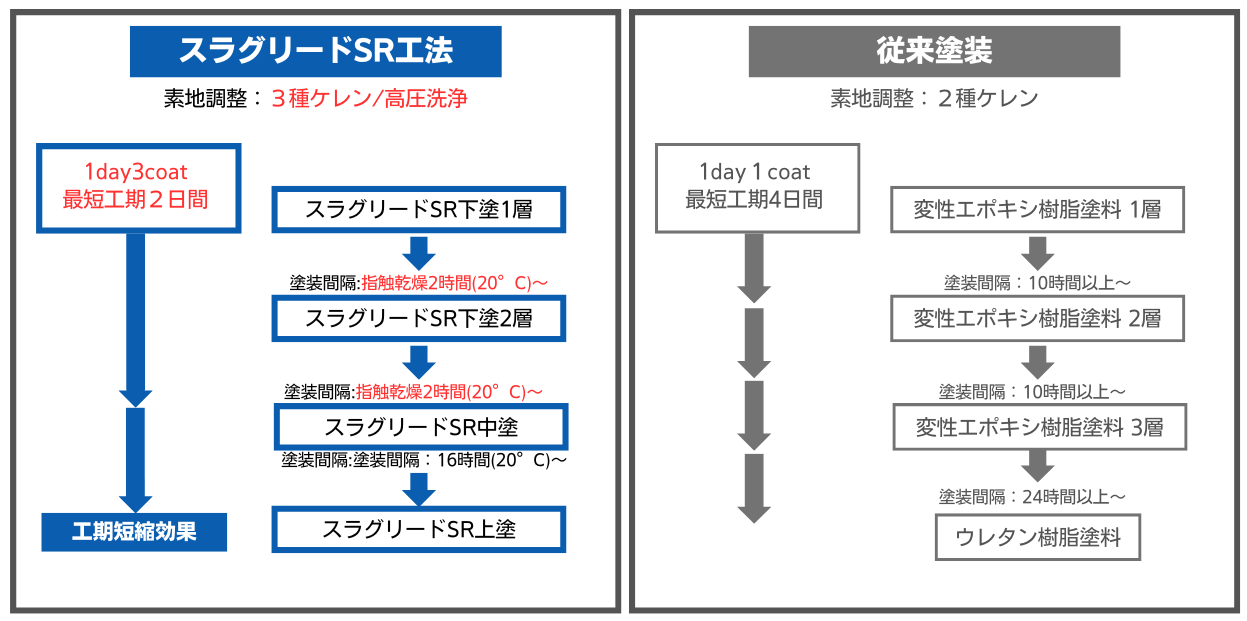 step