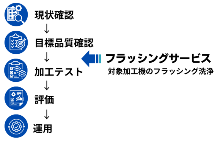 アルカリ電解水OilWater導入までの流れ2_コピー_コピー