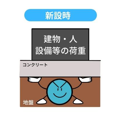 新設時400