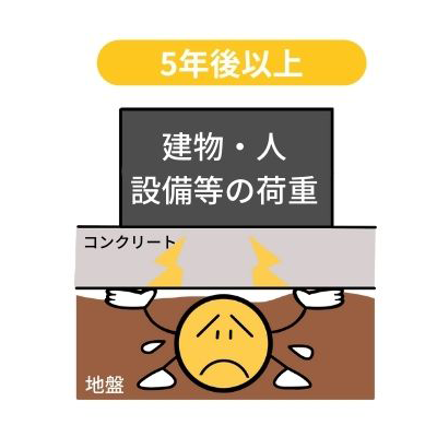 5年後以上400