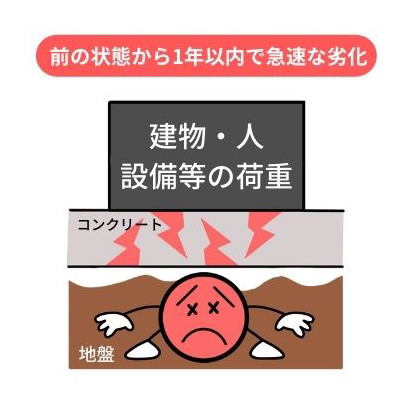 前の状態から1年以上400
