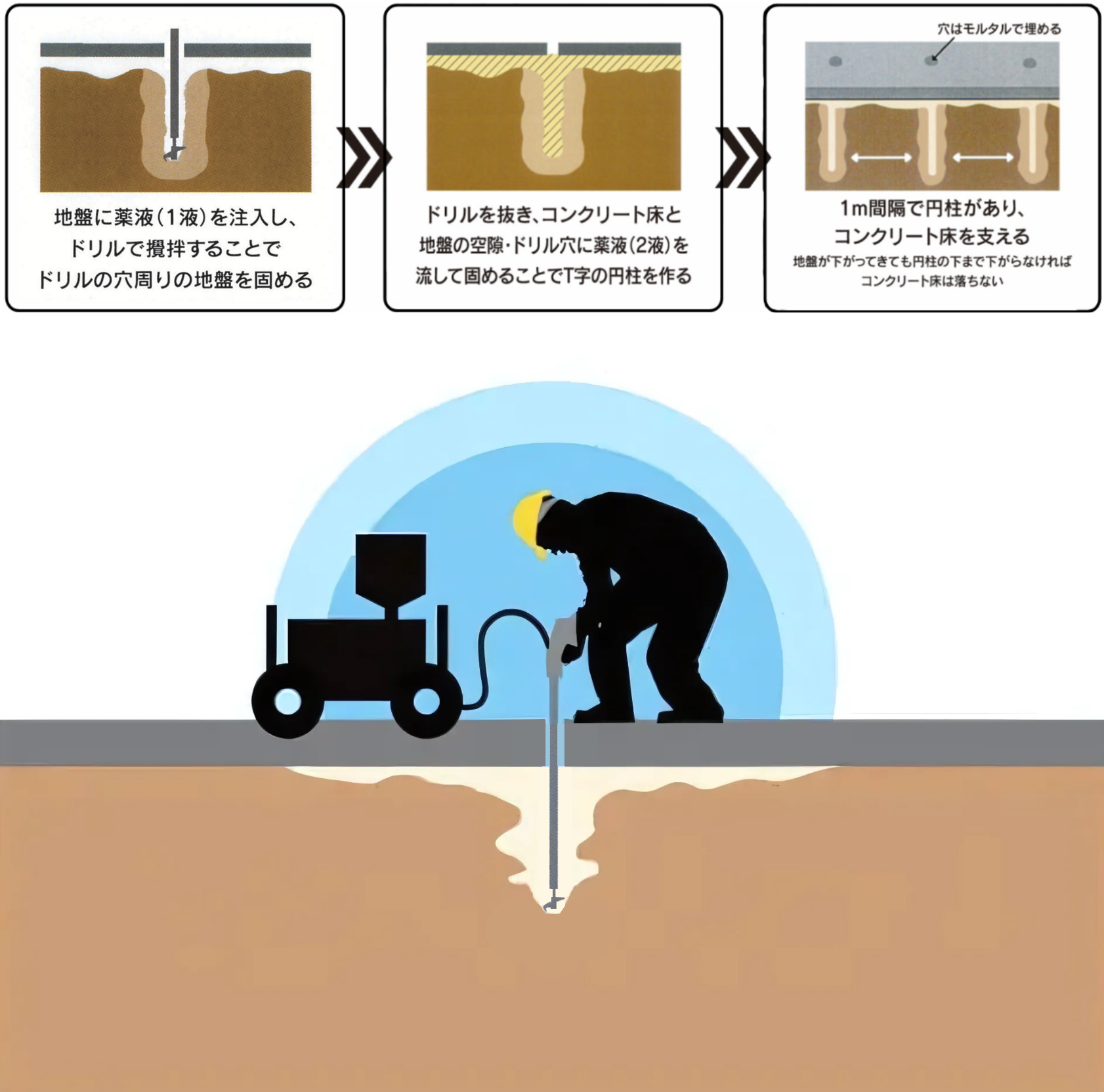 【完成版】工法について