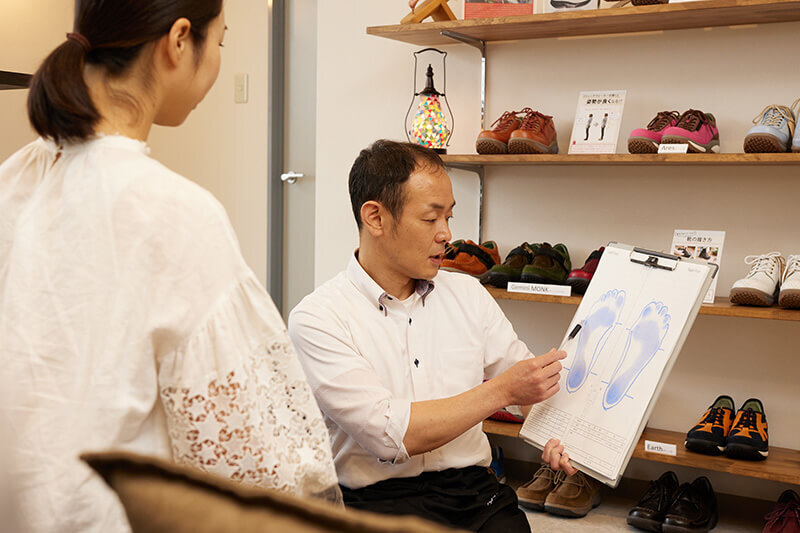 計測からフィッティングまで03