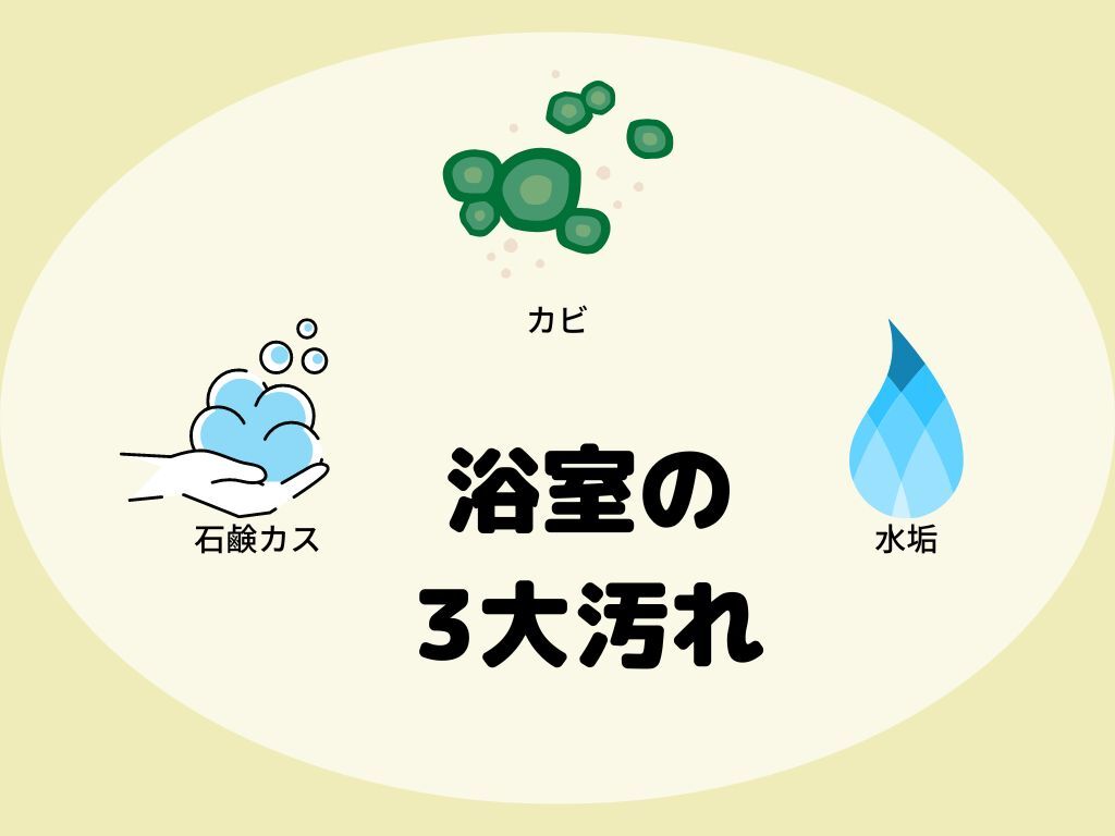 【浴室3大汚れ】