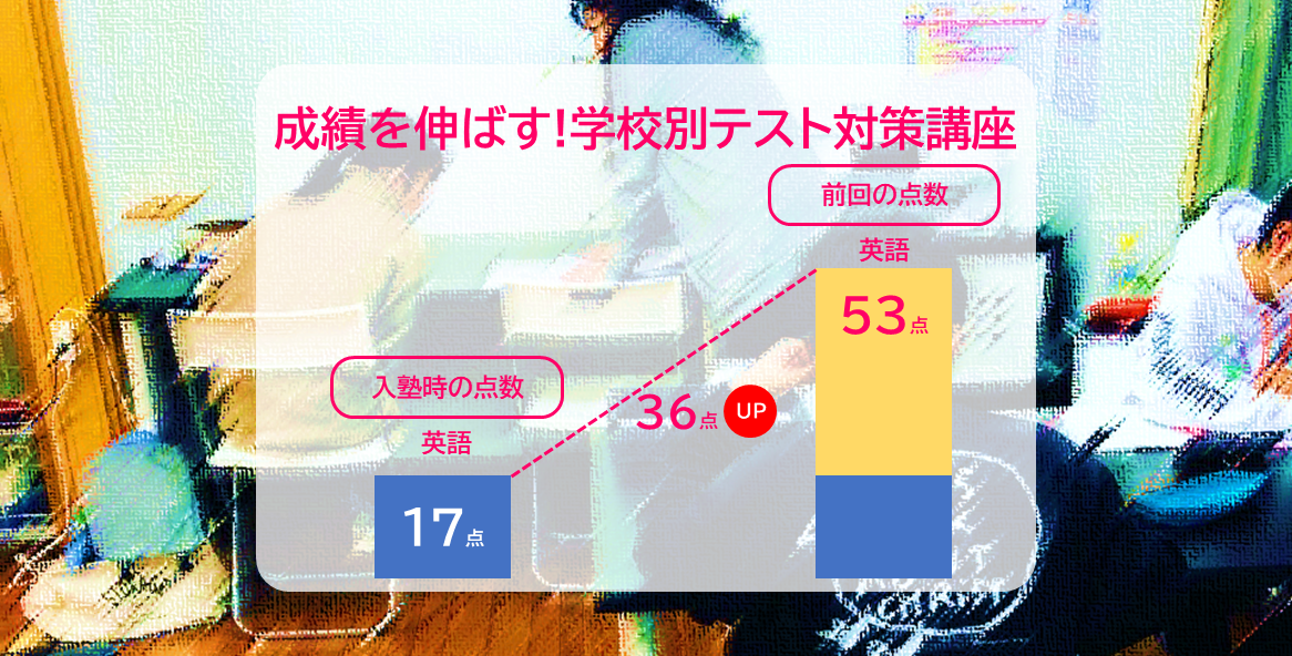 measures_top