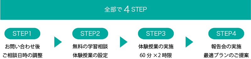 アセット 2