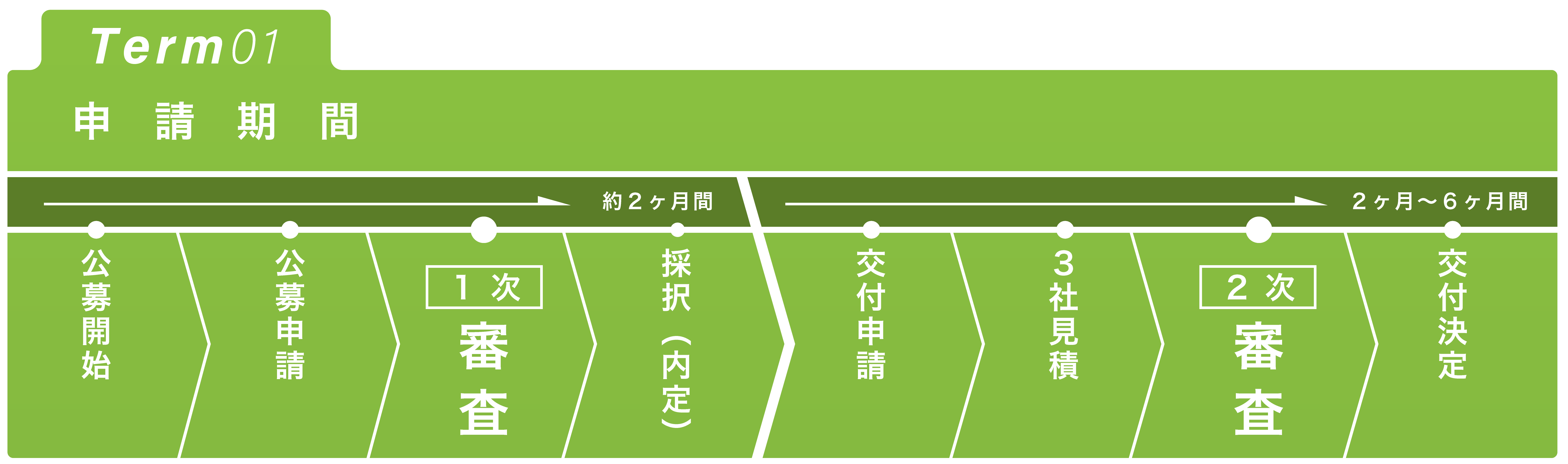 Term01
