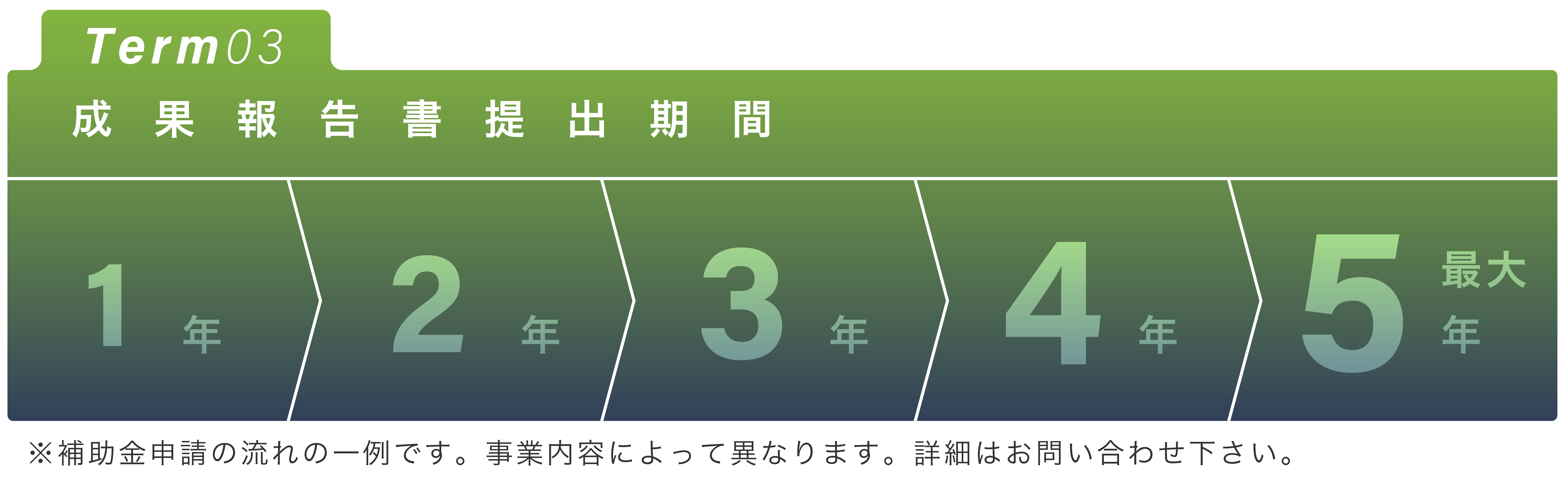 Term03