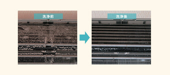 ホコリ・カビの除去により生まれ変わったエアコン内部。冷暖房時の熱交換比率がUP!