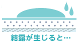 結露が生じると…