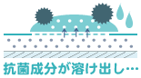 抗菌成分が溶け出し…