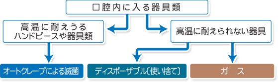 2-5