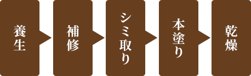 施工手順