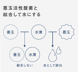 水素のメリット1