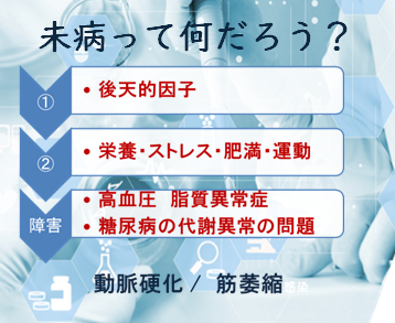 未病って何だろう