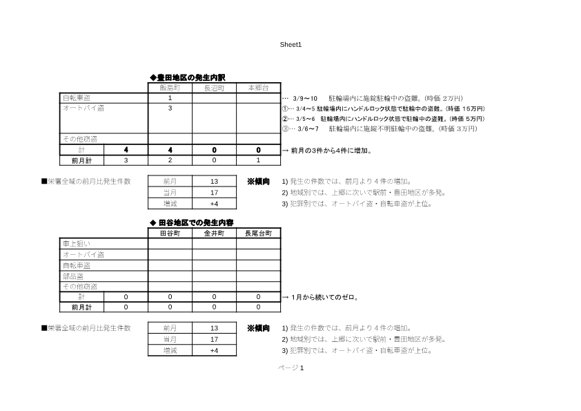 犯罪統計 25年10月~26年3月度 (3)