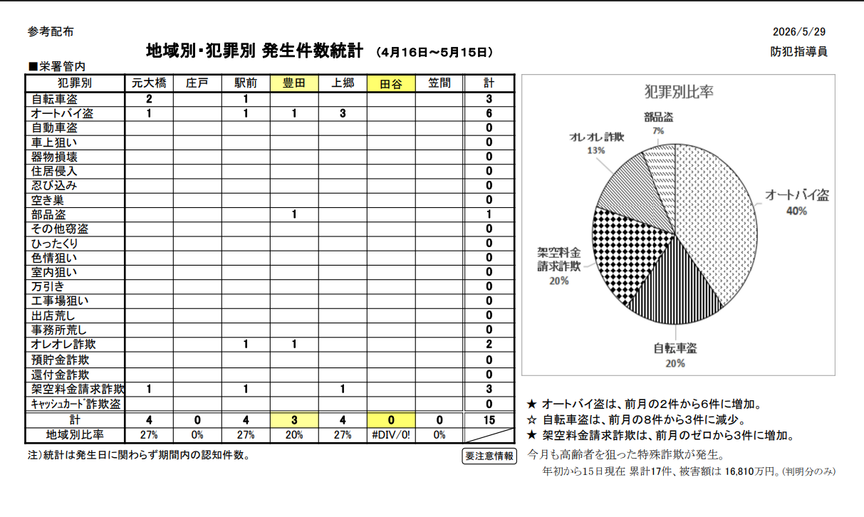 スクリーンショット 2026-06-05 143938