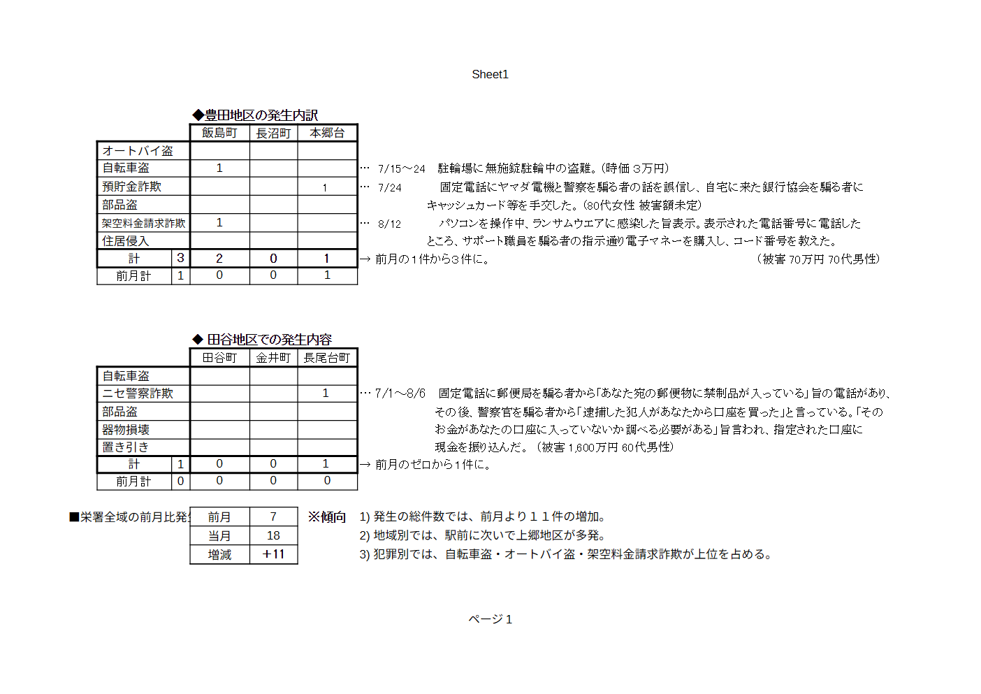 8月度犯罪発生状況2