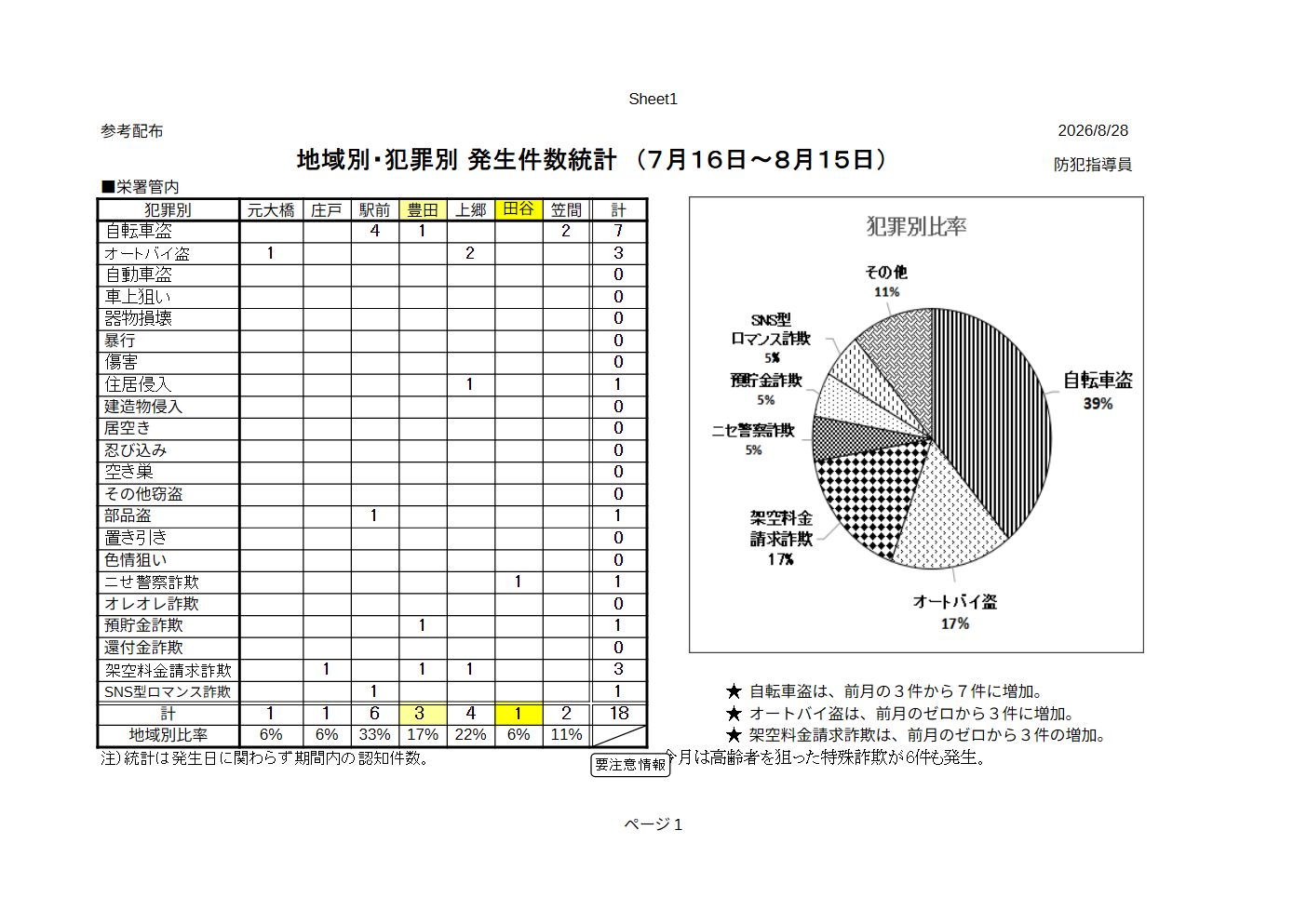 8月度犯罪発生状況1