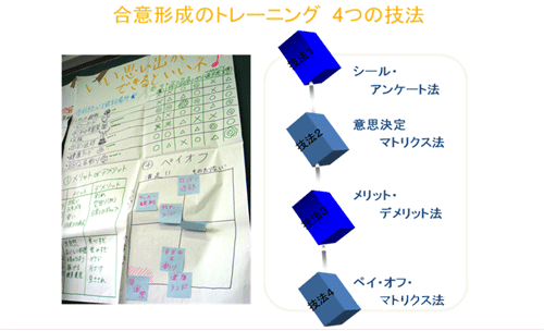 合意形成のトレーニング　４つの技法