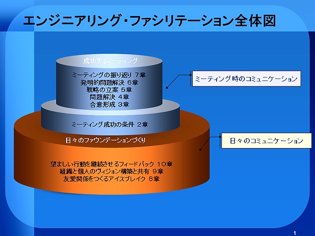 エンジニアリング・ファシリテーション全体図