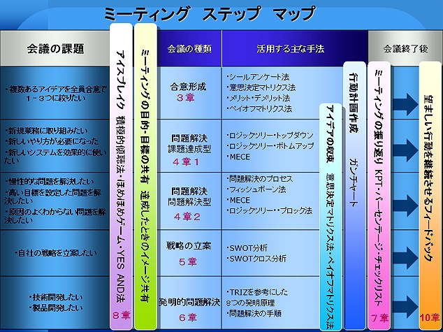 ミーティング　ステップ　マップ