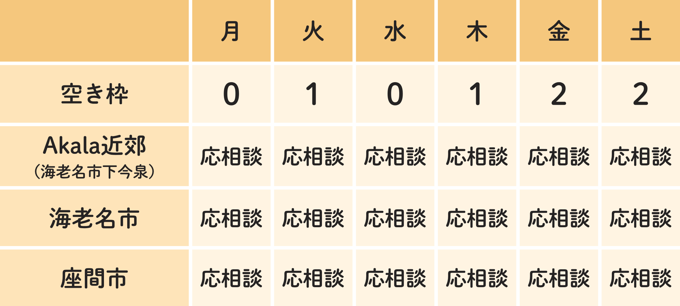 Akala空き枠情報