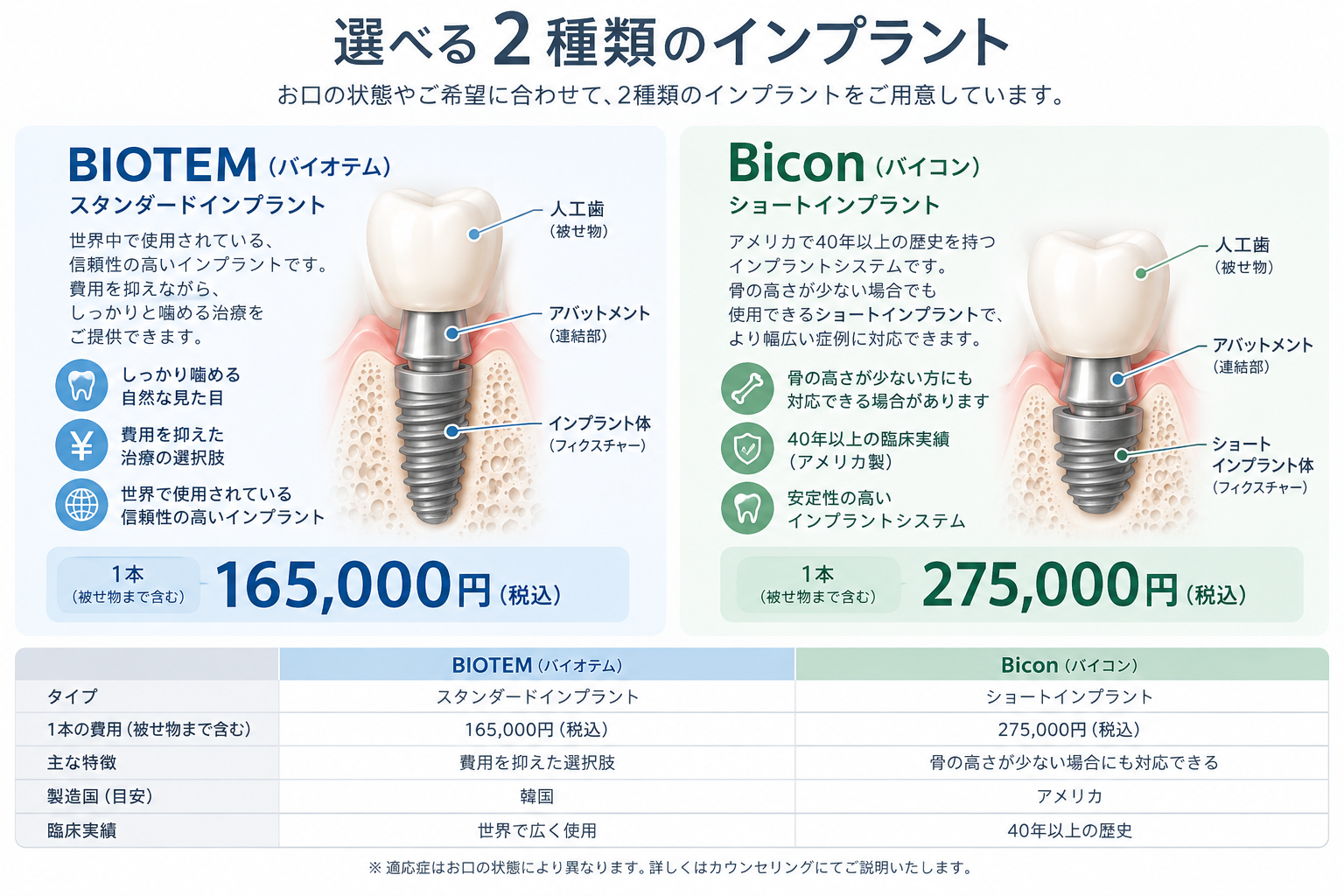 インプラント2種類比較ガイド