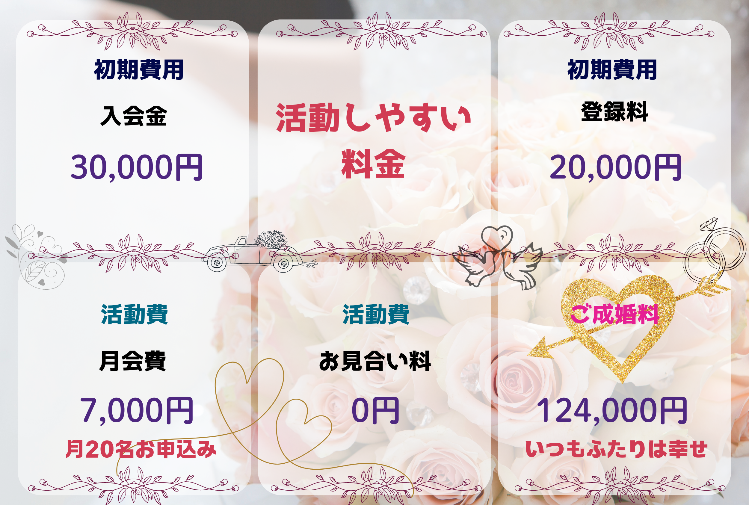 ゆめかなえ 料金表