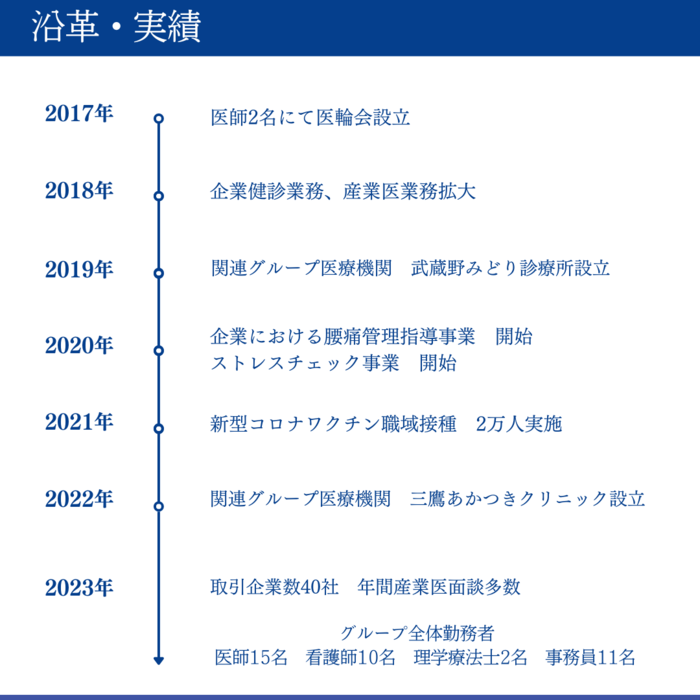 沿革_コピー