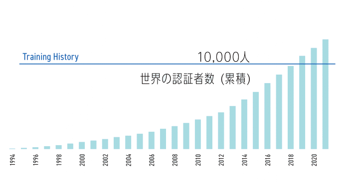 トレーニングコースの概要1